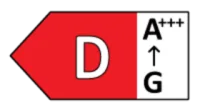 Energy class D